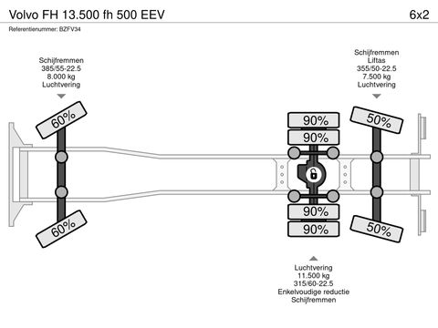 Volvo fh 500 EEV | Companjen Bedrijfswagens BV [32]