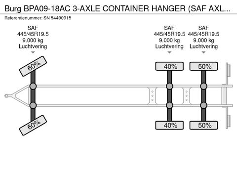 Burg BPA09-18AC 3-AXLE CONTAINER HANGER (SAF AXLES / LIFT-AXLE / DISC BRAKES / ABS BRAKE SYSTEM) | Engel Trucks B.V. [12]