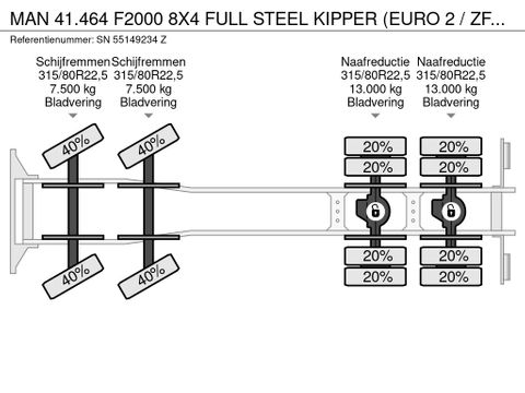 MAN 8X4 FULL STEEL KIPPER (EURO 2 / ZF16 MANUAL GEARBOX / ZF-INTARDER / FULL STEEL SUSPENSION / REDUCTION AXLES) | Engel Trucks B.V. [13]