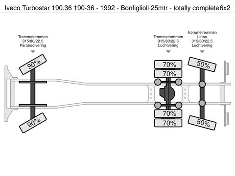 Iveco 190-36 - 1992 - Bonfiglioli 25mtr - totally complete | Companjen Bedrijfswagens BV [45]
