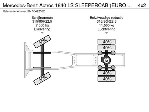 Mercedes-Benz LS SLEEPERCAB (EURO 6 / HYDRAULIC KIT FOR KIPPER / TELLIGENT AUTOMATIC / 2x P.T.O. / AIRCONDITIONING) | Engel Trucks B.V. [14]