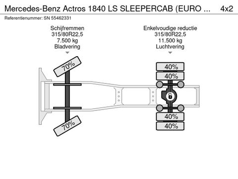 Mercedes-Benz LS SLEEPERCAB (EURO 6 / HYDRAULIC KIT FOR KIPPER / TELLIGENT AUTOMATIC / 2x P.T.O. / AIRCONDITIONING) | Engel Trucks B.V. [13]