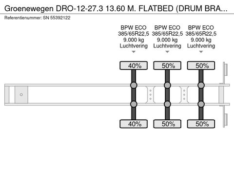 Groenewegen DRO-12-27.3 13.60 M. FLATBED (DRUM BRAKES / BPW-AXLES / ABS BRAKE SYSTEM / WOODEN FLOOR) | Engel Trucks B.V. [11]
