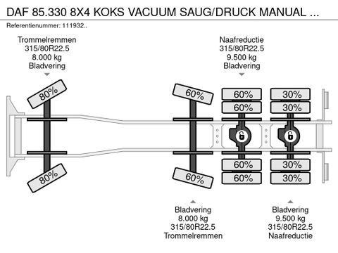 DAF
8X4  KOKS VACUUM SAUG/DRUCK MANUAL FULL STEEL HYBREDUCTION | Hulleman Trucks [22]