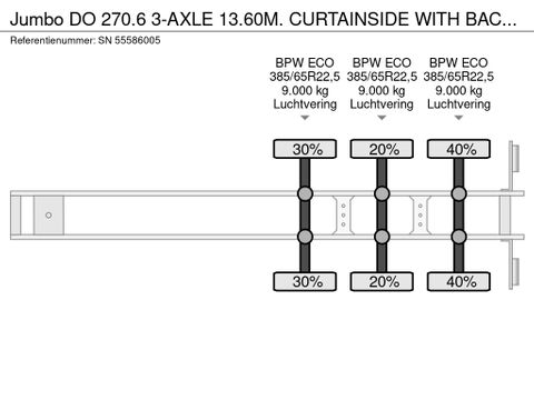 Jumbo DO 270.6 3-AXLE 13.60M. CURTAINSIDE WITH BACKDOORS (DRUM BRAKES / BPW-AXLES / WOODEN FLOOR) | Engel Trucks B.V. [9]