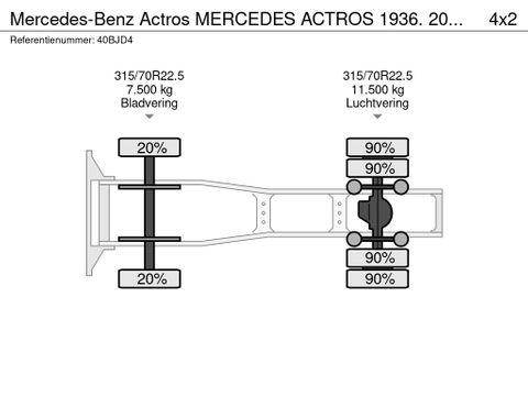 Mercedes-Benz MERCEDES ACTROS 1936. 2017. 512641 KM. NL-TRUCK | Truckcentrum Meerkerk [18]