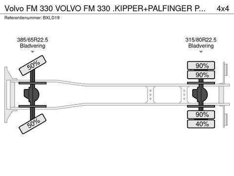 Volvo VOLVO FM 330 .KIPPER+PALFINGER PK-1300 2.NL-TRUCK | Truckcentrum Meerkerk [19]