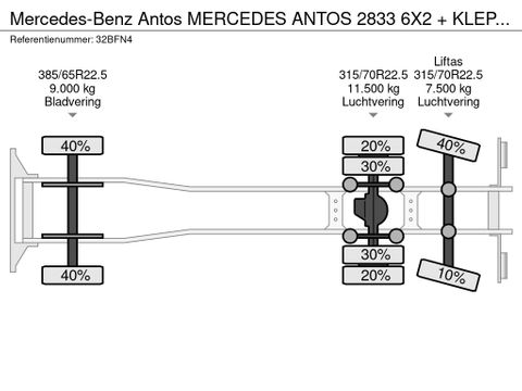 Mercedes-Benz MERCEDES ANTOS 2833 6X2 + KLEP 3000 KG.383156 KM | Truckcentrum Meerkerk [18]