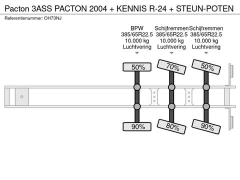 Pacton 3ASS PACTON 2004 + KENNIS R-24 + STEUN-POTEN | Truckcentrum Meerkerk [13]