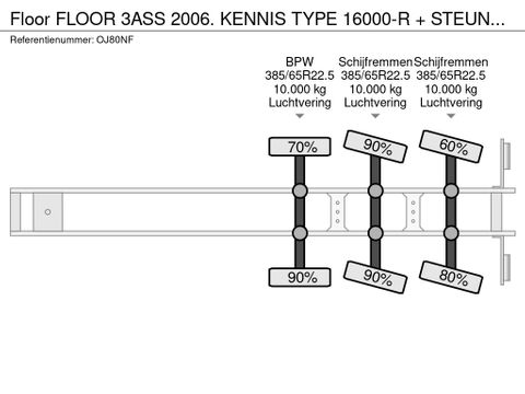 Floor FLOOR 3ASS 2006. KENNIS TYPE 16000-R + STEUNPOTEN | Truckcentrum Meerkerk [13]