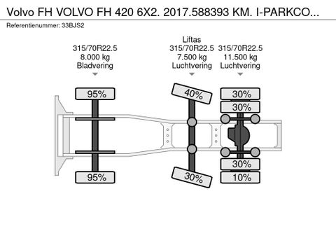 Volvo VOLVO FH 420 6X2. 2017.588393 KM. I-PARKCOOL. NL-TRUCK | Truckcentrum Meerkerk [18]