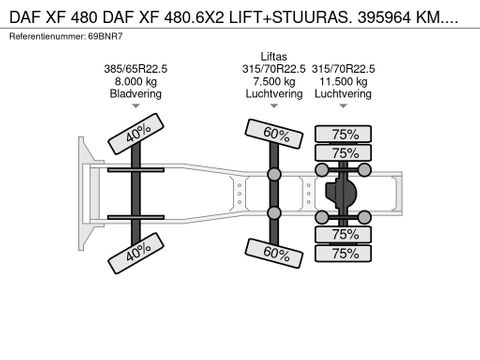 DAF DAF XF 480.6X2 LIFT+STUURAS. 395964 KM.STAND-AIRCO.NL-TRUCK | Truckcentrum Meerkerk [20]