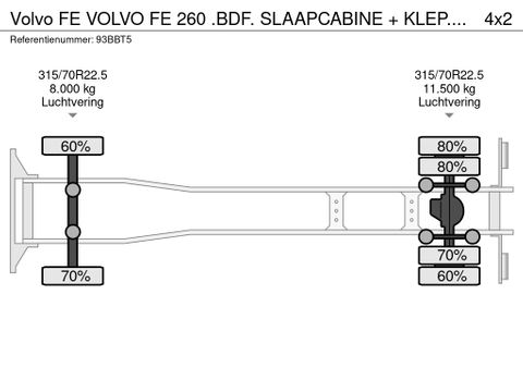 Volvo VOLVO FE 260 .BDF. SLAAPCABINE + KLEP. EURO 5. NL-TRUCK | Truckcentrum Meerkerk [20]