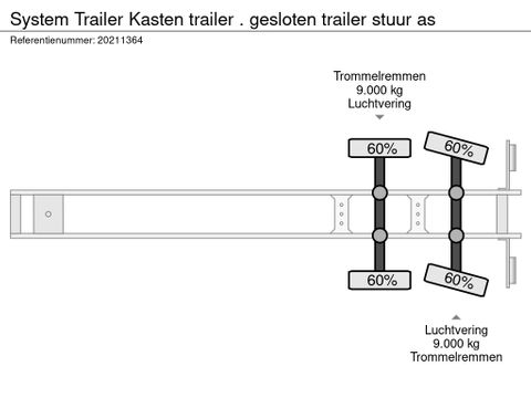 SYSTEM TRAILER Kasten trailer . gesloten trailer stuur as | Spapens Machinehandel [23]