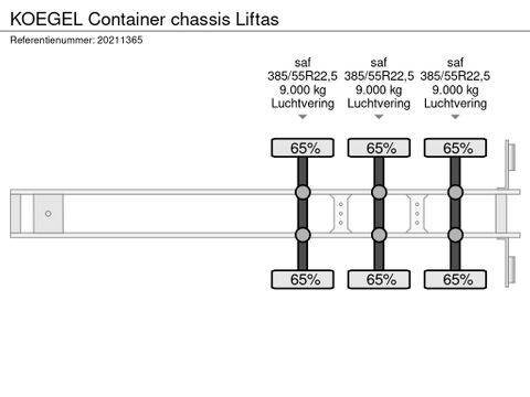 Kögel Container chassis Liftas | Spapens Machinehandel [22]