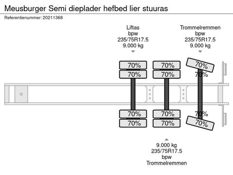 MEUSBURGER Semi dieplader hefbed lier stuuras | Spapens Machinehandel [24]