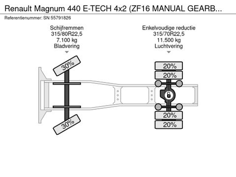 Renault E-TECH 4x2 (ZF16 MANUAL GEARBOX / MACK-ENGINE / EURO 3 /AIRCONDITIONING) | Engel Trucks B.V. [12]