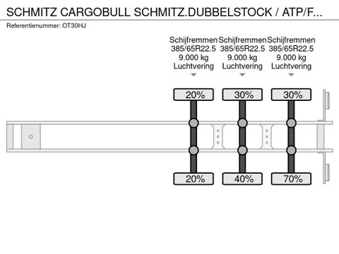 Schmitz Cargobull SCHMITZ.DUBBELSTOCK / ATP/FRC+THERMO-KING SLX I 300. | Truckcentrum Meerkerk [17]