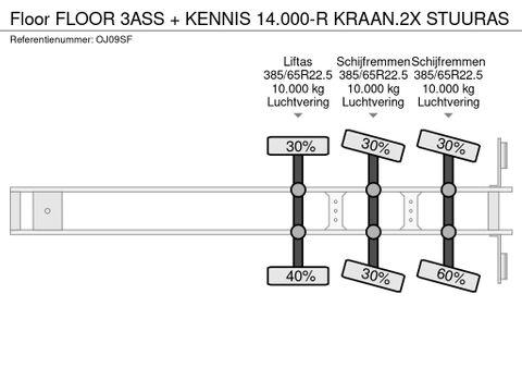 Floor FLOOR 3ASS + KENNIS 14.000-R KRAAN.2X STUURAS | Truckcentrum Meerkerk [13]