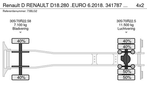 Renault RENAULT D18.280 .EURO 6.2018. 341787 KM NL-TRUCK | Truckcentrum Meerkerk [20]