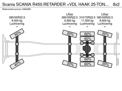 Scania SCANIA R450.RETARDER +VDL HAAK 25-TON.NL-TRUCK | Truckcentrum Meerkerk [21]