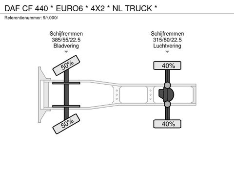 DAF * EURO6 * 4X2 * NL TRUCK * | Prince Trucks [33]