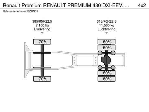 Renault RENAULT PREMIUM 430 DXI-EEV. ADR .648646 KM.NL-TRUCK | Truckcentrum Meerkerk [24]