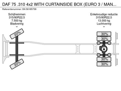 DAF .310 4x2 WITH CURTAINSIDE BOX (EURO 3 / MANUAL GEARBOX / AIRCONDITIONING / 2.000 KG. LOADING PLATFORM) | Engel Trucks B.V. [13]