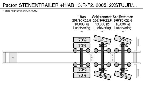 Pacton STENENTRAILER +HIAB 13.R-F2. 2005. 2XSTUUR/1XLIFT.NL-TRAILER | Truckcentrum Meerkerk [17]