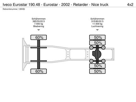 Iveco 190.48 - Eurostar - 2002 - Retarder - Nice truck | Companjen Bedrijfswagens BV [26]