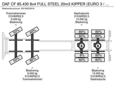 DAF 8x4 FULL STEEL 20m3 KIPPER (EURO 3 / ZF16 MANUAL GEARBOX / FULL STEEL SUSPENSION / REDUCTION AXLES) | Engel Trucks B.V. [15]