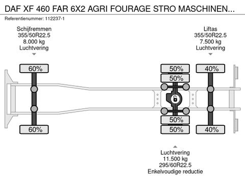 DAF
FAR 6X2 AGRI FOURAGE STRO MASCHINEN MACHINE | Hulleman Trucks [25]