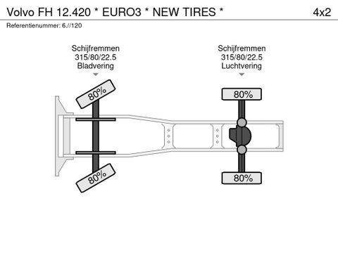 Volvo * EURO3  * NEW TIRES * | Prince Trucks [35]