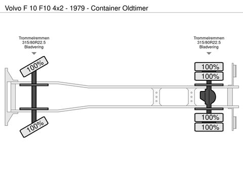 Volvo F10 4x2 - 1979 - Container Oldtimer | Companjen Bedrijfswagens BV [36]