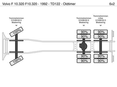 Volvo F10.320 - 1992 - TD122 -  Oldtimer | Companjen Bedrijfswagens BV [34]