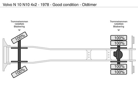 Volvo N10 4x2 - 1978  - Good condition -  Oldtimer | Companjen Bedrijfswagens BV [23]