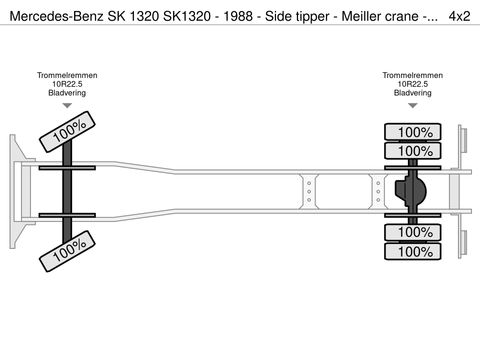 Mercedes-Benz SK1320 - 1988 - Side tipper  - Meiller crane - Oldtimer | Companjen Bedrijfswagens BV [26]