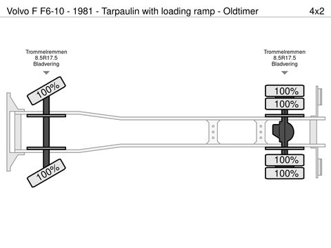 Volvo F6-10 - 1981 - Tarpaulin with loading ramp - Oldtimer | Companjen Bedrijfswagens BV [17]