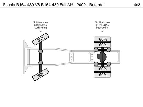 Scania R164-480 Full Air! - 2002 - Retarder | Companjen Bedrijfswagens BV [25]
