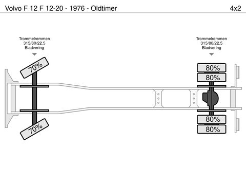 Volvo F 12-20 - 1976 - Oldtimer | Companjen Bedrijfswagens BV [22]