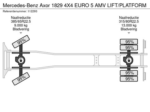 Mercedes-Benz
4X4 EURO 5   AMV LIFT/PLATFORM | Hulleman Trucks [27]
