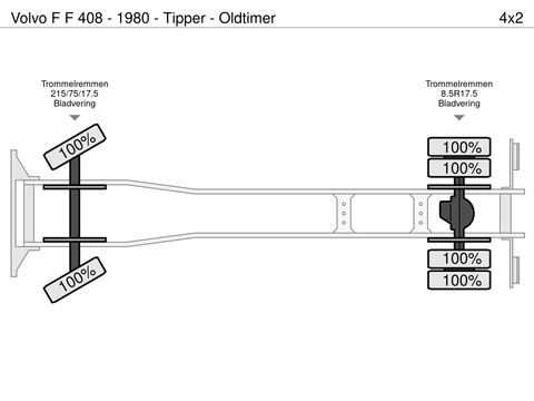 Volvo F 408 - 1980 - Tipper - Oldtimer | Companjen Bedrijfswagens BV [22]