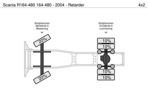 Scania 164-480 - 2004 - Retarder | Companjen Bedrijfswagens BV [28]