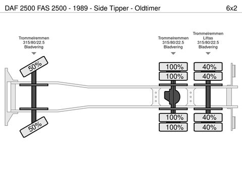 DAF FAS 2500 - 1989 - Side Tipper - Oldtimer | Companjen Bedrijfswagens BV [23]