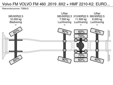 Volvo VOLVO FM 460 .2019 .8X2 + HMF 2210-K2. EURO 6. 133044 KM | Truckcentrum Meerkerk [18]