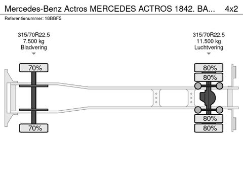Mercedes-Benz MERCEDES ACTROS 1842. BAKWAGEN + KLEP. NL-TRUCK | Truckcentrum Meerkerk [19]