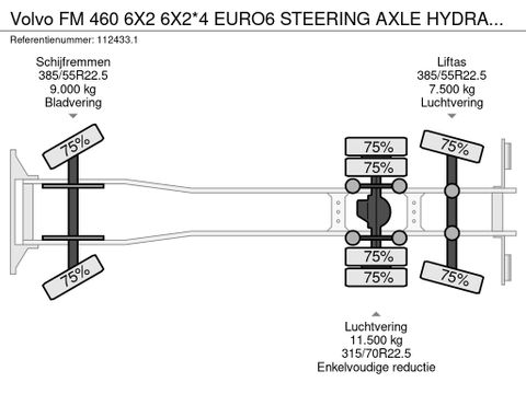 Volvo
6X2 6X2*4 EURO6 STEERING AXLE  HYDRAULIC / HOOK LIFT | Hulleman Trucks [25]