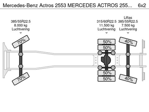 Mercedes-Benz MERCEDES ACTROS 2553. 20-TON HAAK .RETARDER. 436897 KM | Truckcentrum Meerkerk [20]