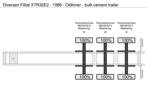 Diversen Filliat XTR32E2 - 1986 - Oldtimer - bulk cement trailer | Companjen Bedrijfswagens BV [24]