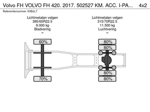 Volvo VOLVO FH 420. 2017. 502527 KM. ACC. I-PARK COOL .NL-TRUCK | Truckcentrum Meerkerk [20]